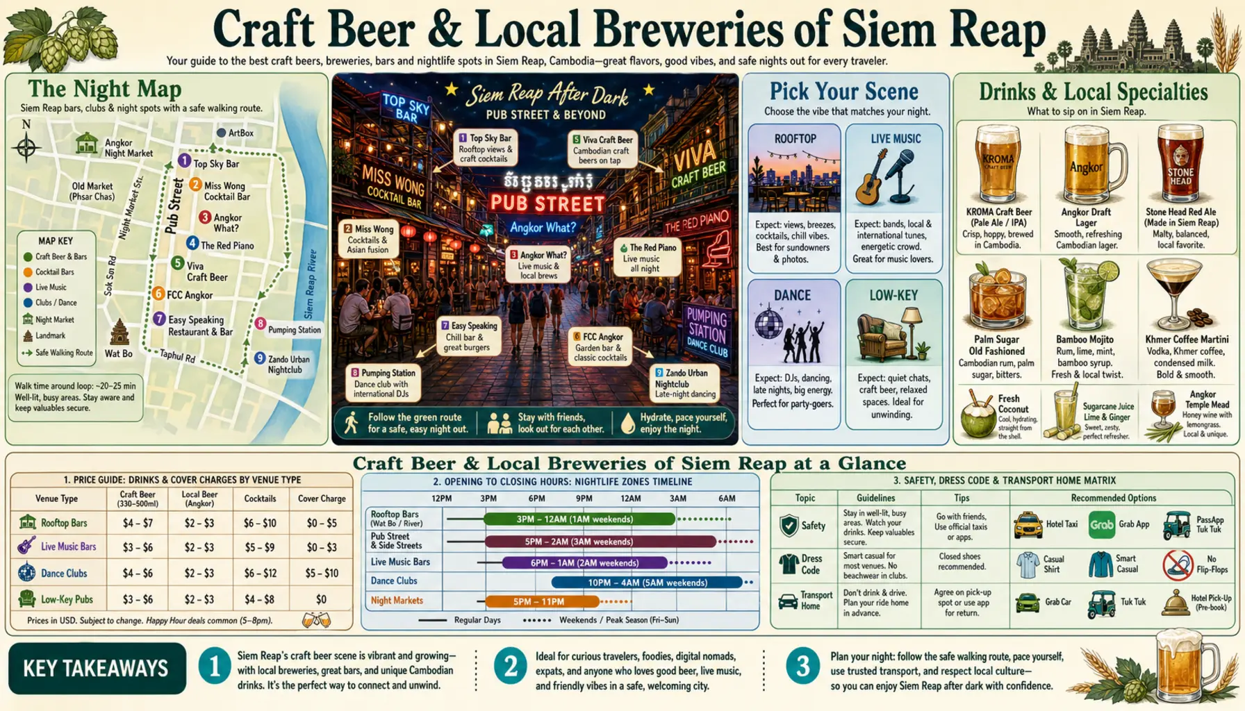 Travel infographic guide poster: Craft Beer and Local Breweries in Siem Reap & Angkor Wat