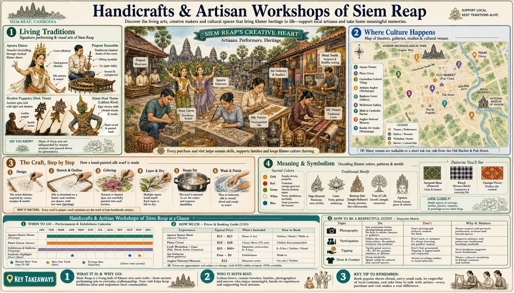 Travel infographic guide poster: Handicrafts and Artisan Workshops in Siem Reap