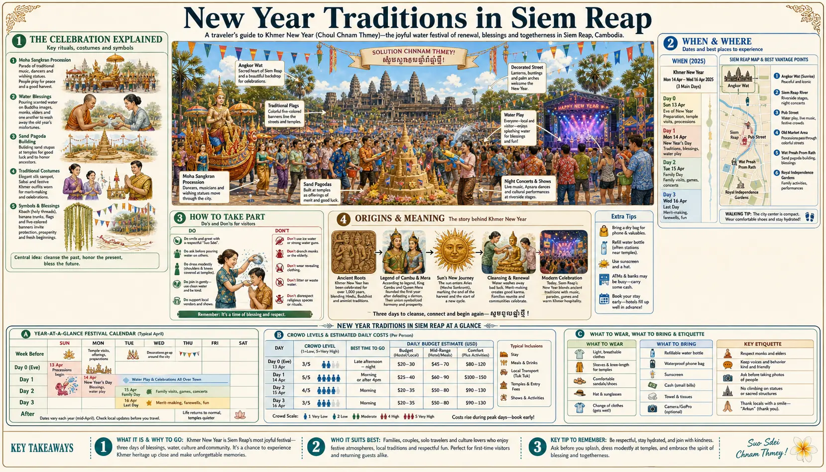 Travel infographic guide poster: New Year Traditions in Siem Reap