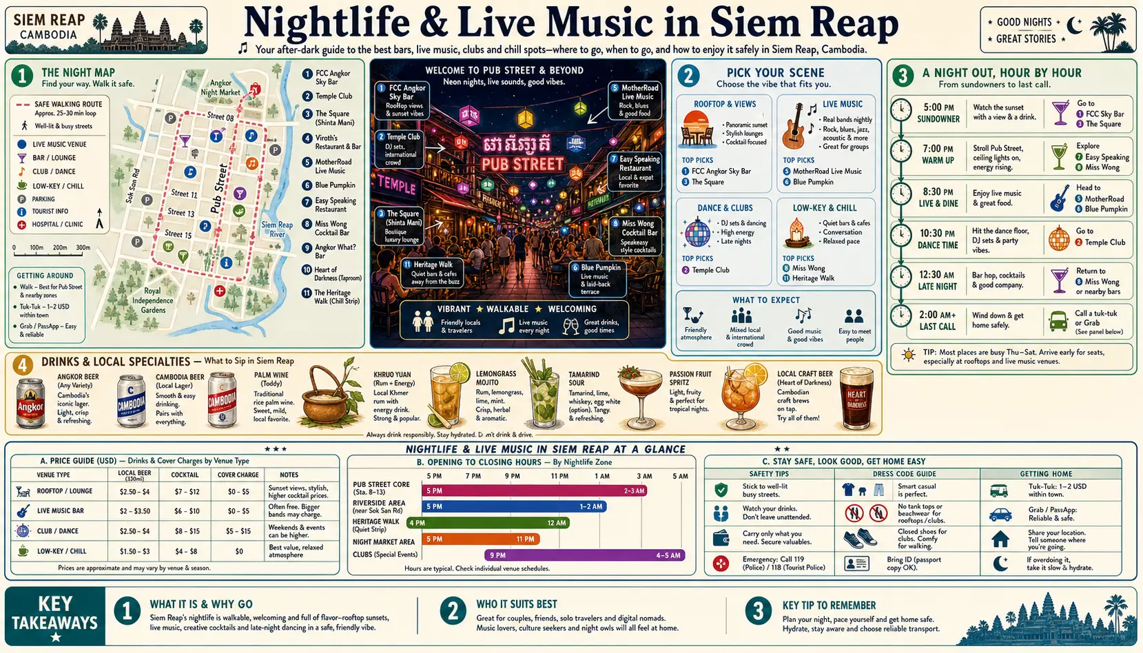 Travel infographic guide poster: Nightlife and Live Music in Siem Reap