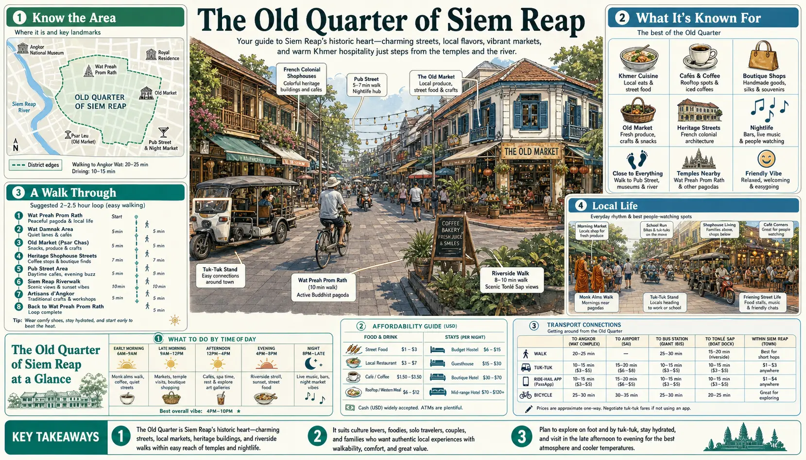 Travel infographic guide poster: Old Quarter in Siem Reap & Angkor Wat