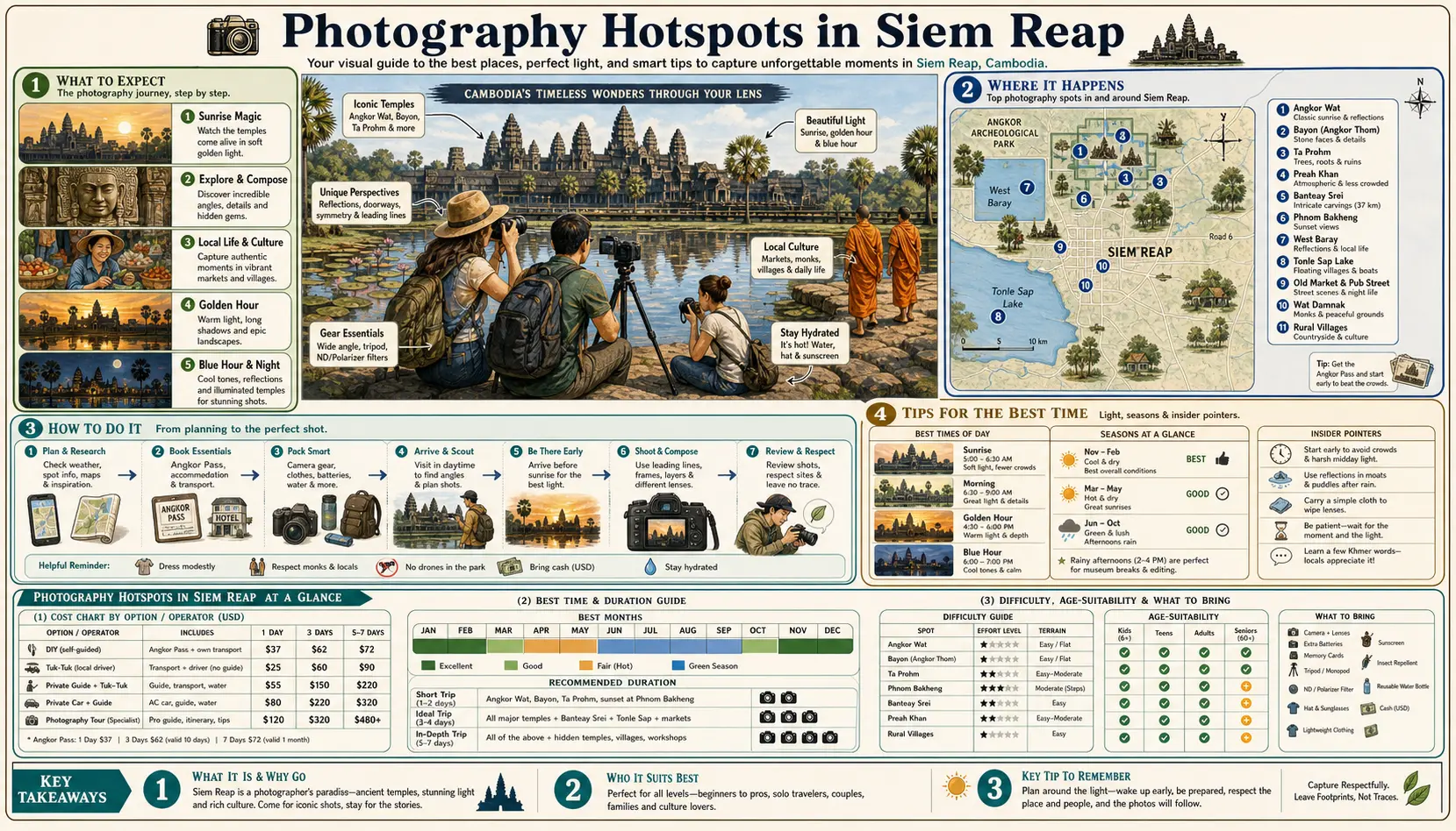 Travel infographic guide poster: Photography Hotspots in Siem Reap