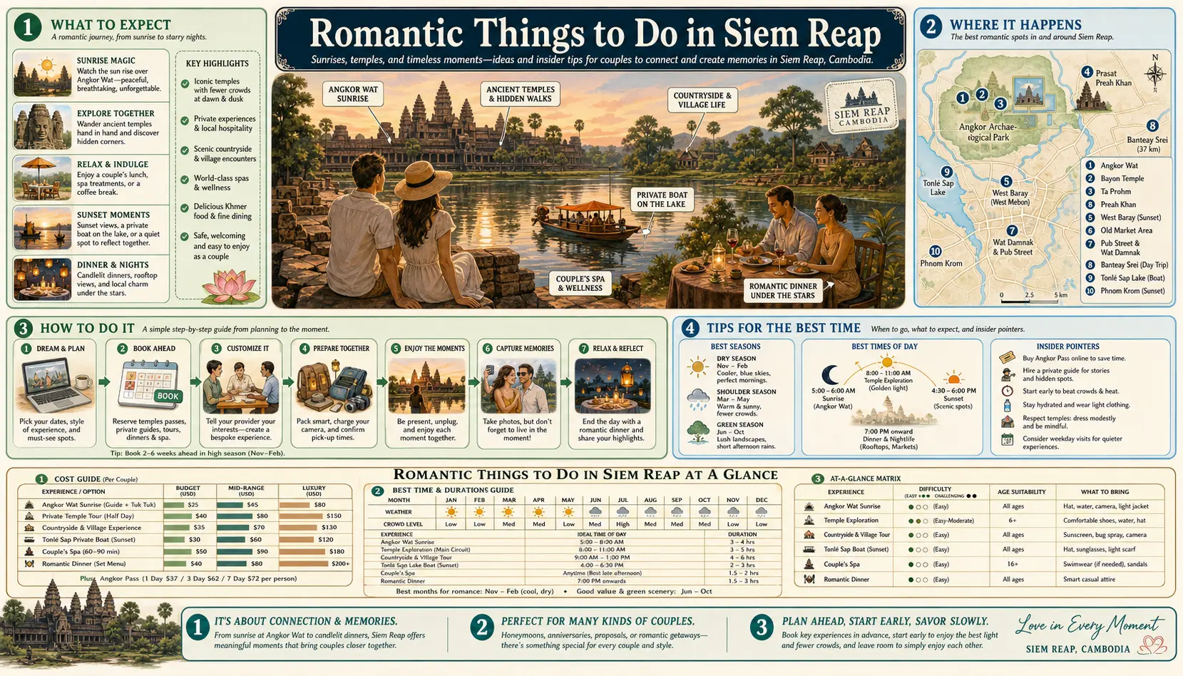 Travel infographic guide poster: Romantic Things to Do in Siem Reap
