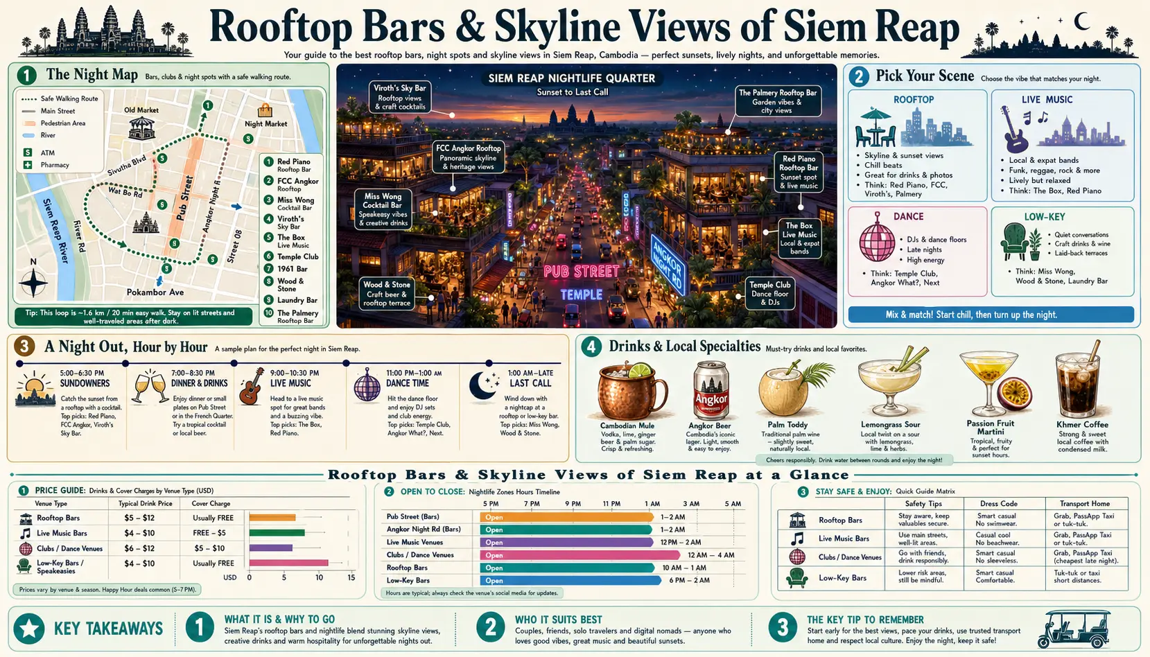 Travel infographic guide poster: Rooftop Bars and Skyline Views in Siem Reap & Angkor Wat