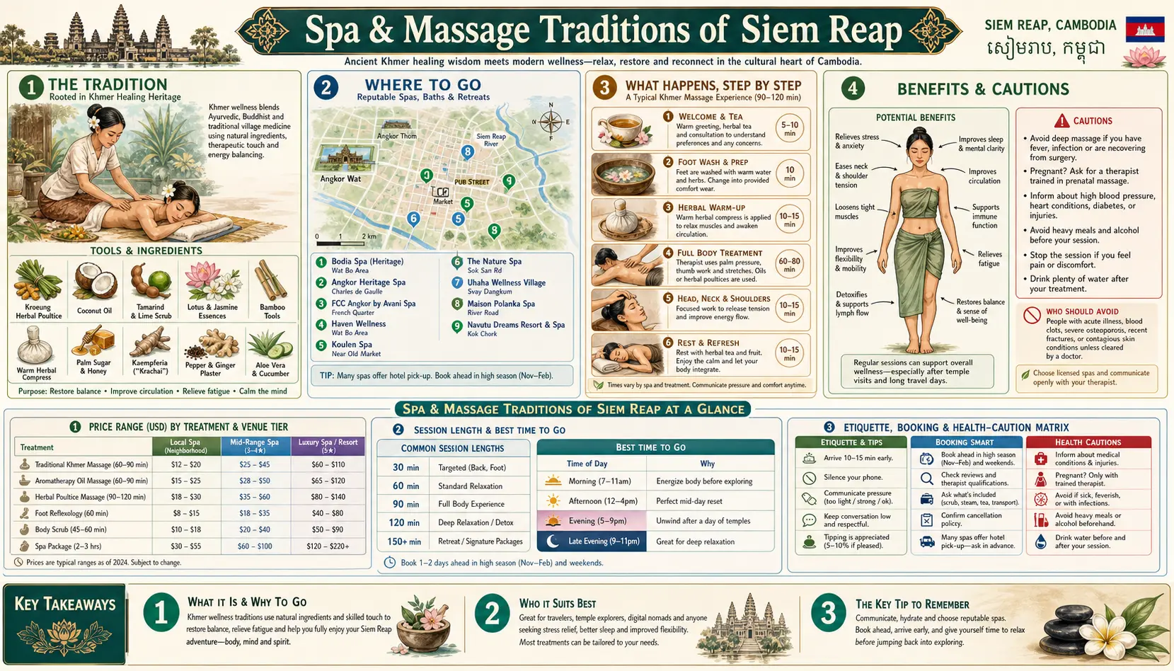 Travel infographic guide poster: Spa and Massage Traditions in Siem Reap
