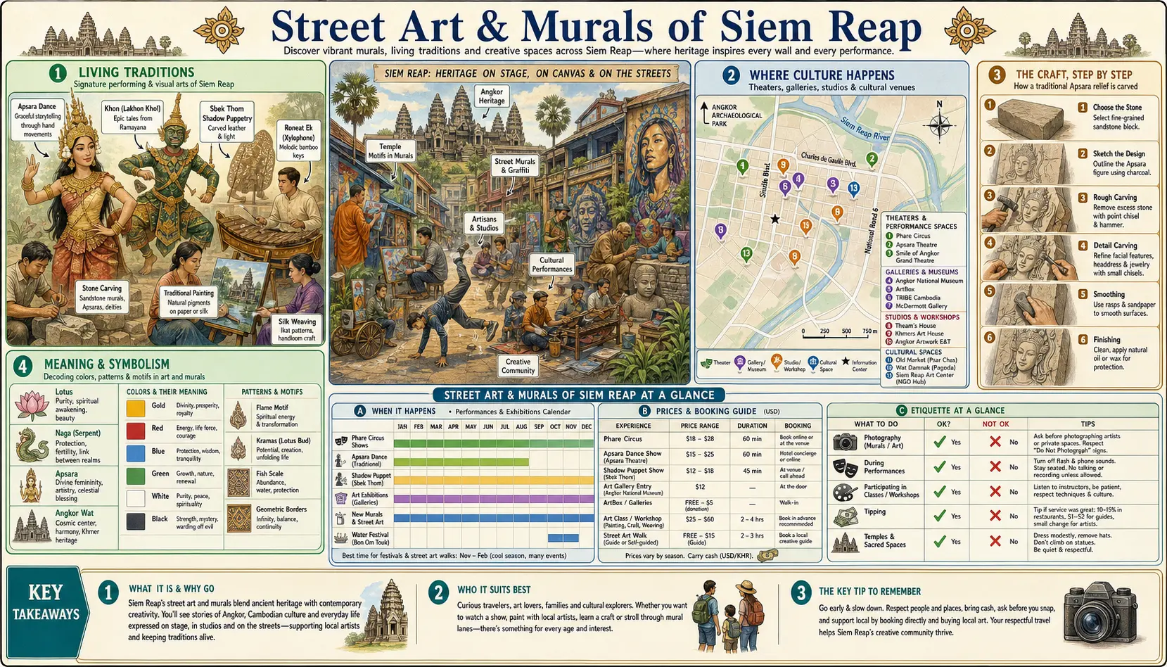 Travel infographic guide poster: Street Art and Murals in Siem Reap