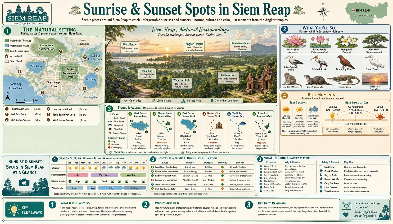 Travel infographic guide poster: Sunrise and Sunset Spots in Siem Reap