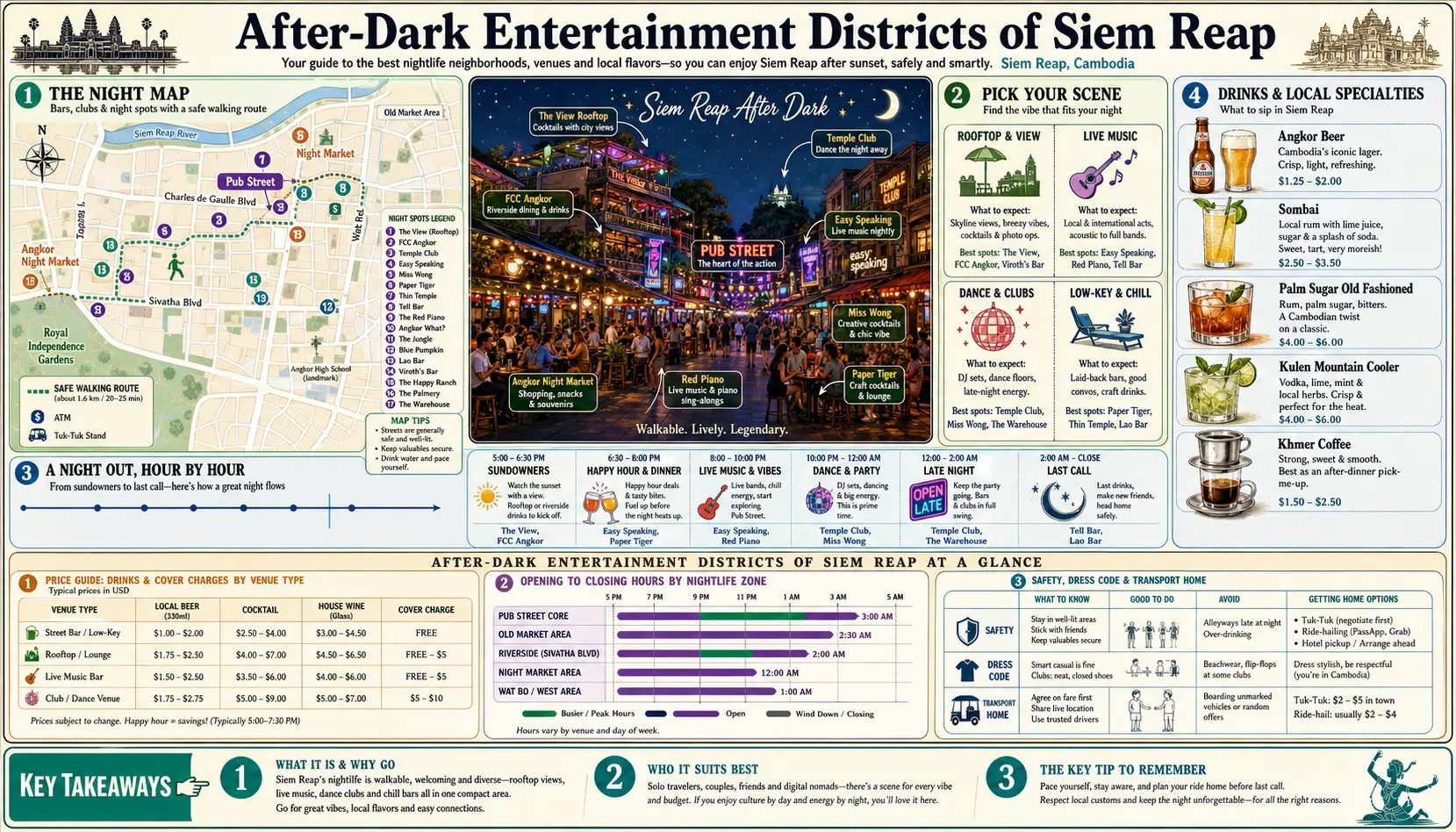 Travel infographic guide poster: After Dark Entertainment Districts in Siem Reap & Angkor Wat