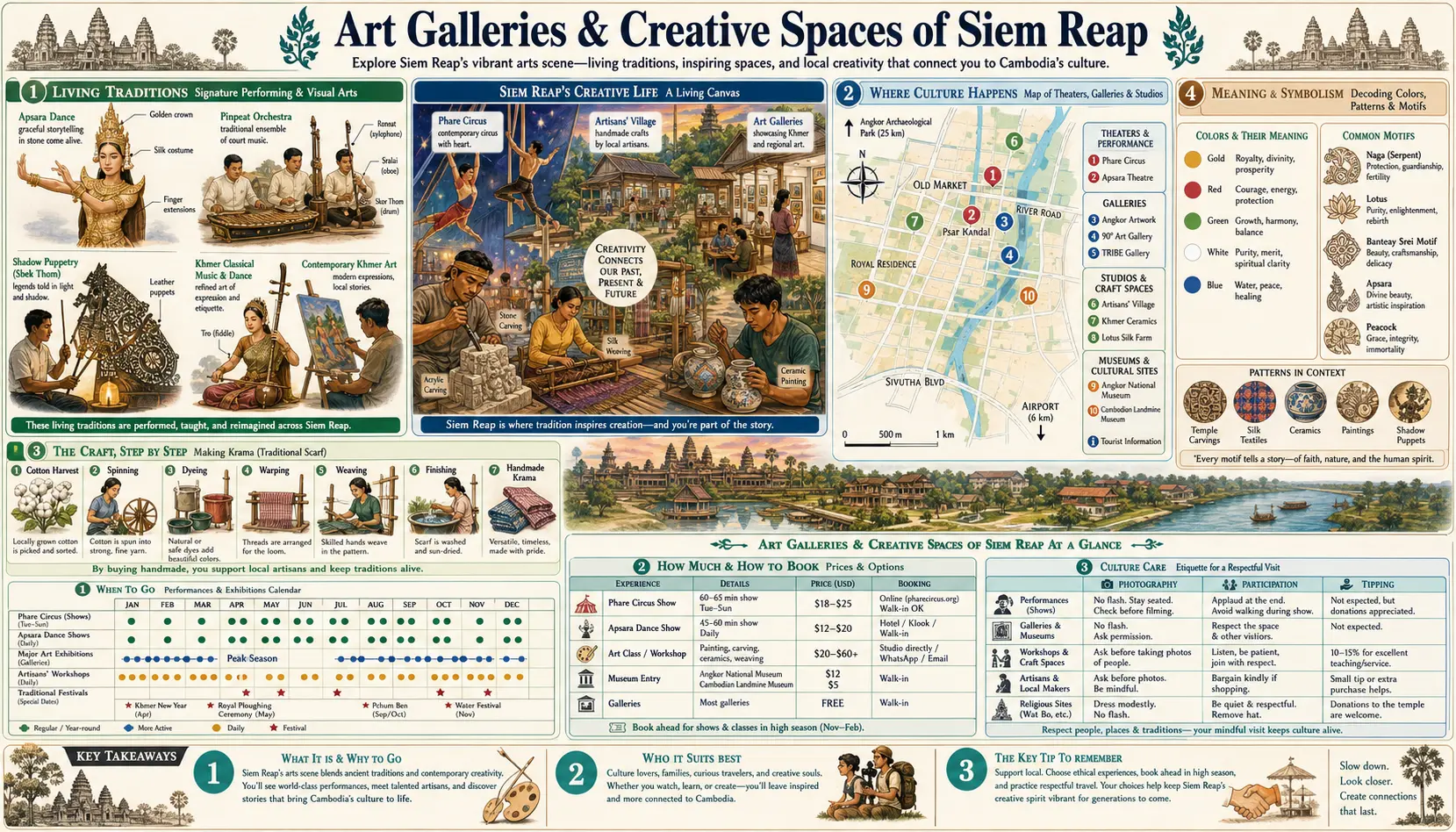 Travel infographic guide poster: Art Galleries and Creative Spaces in Siem Reap & Angkor Wat