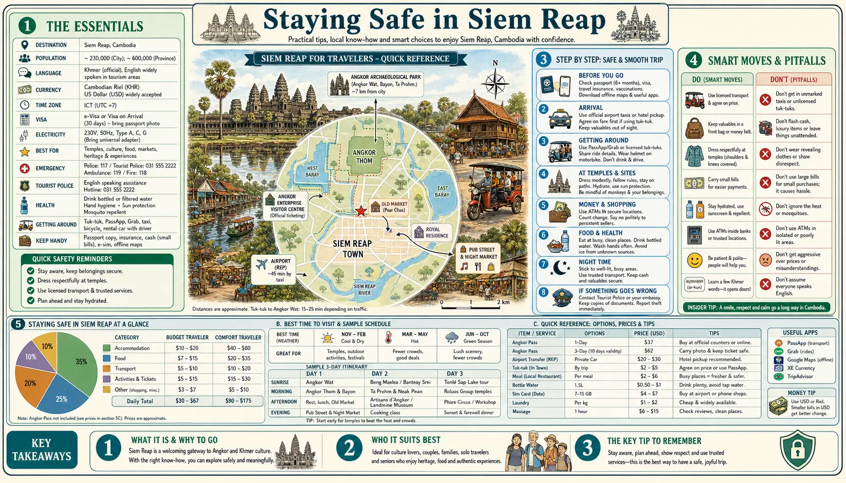 Travel infographic guide poster: Staying Safe in Siem Reap & Angkor Wat