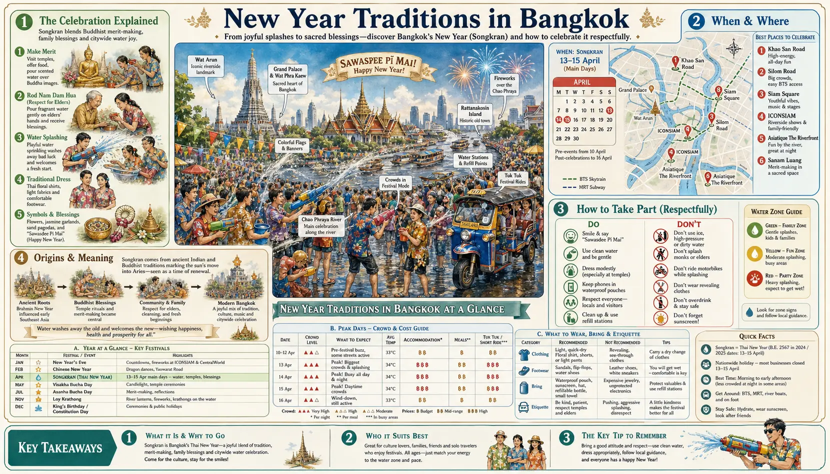 Travel infographic guide poster: New Year Traditions in Bangkok