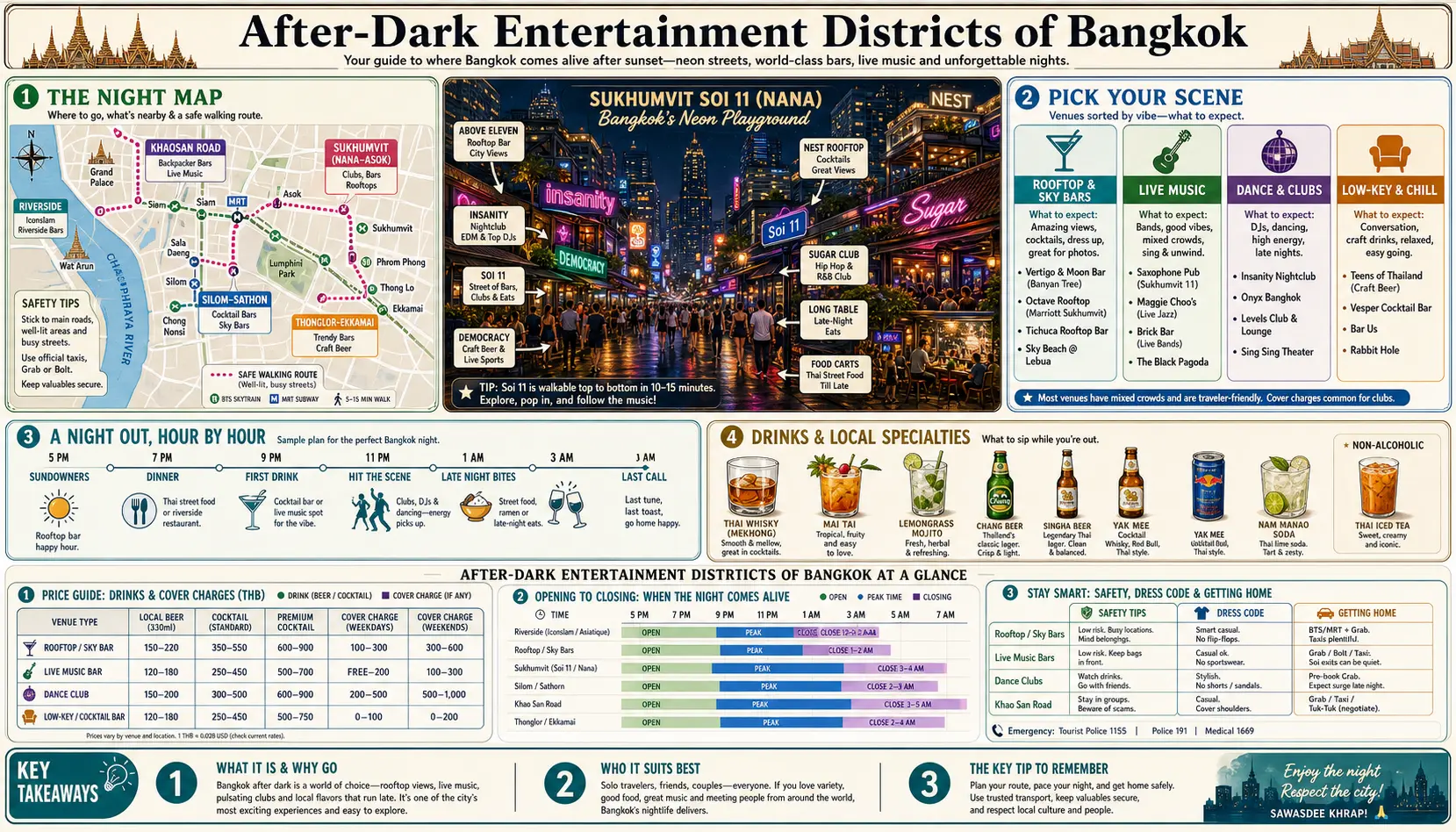 Travel infographic guide poster: After Dark Entertainment Districts in Bangkok