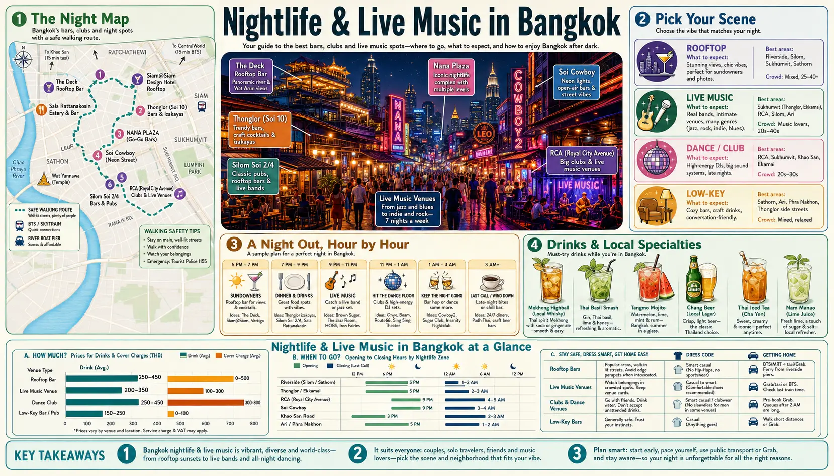 Travel infographic guide poster: Nightlife and Live Music in Bangkok