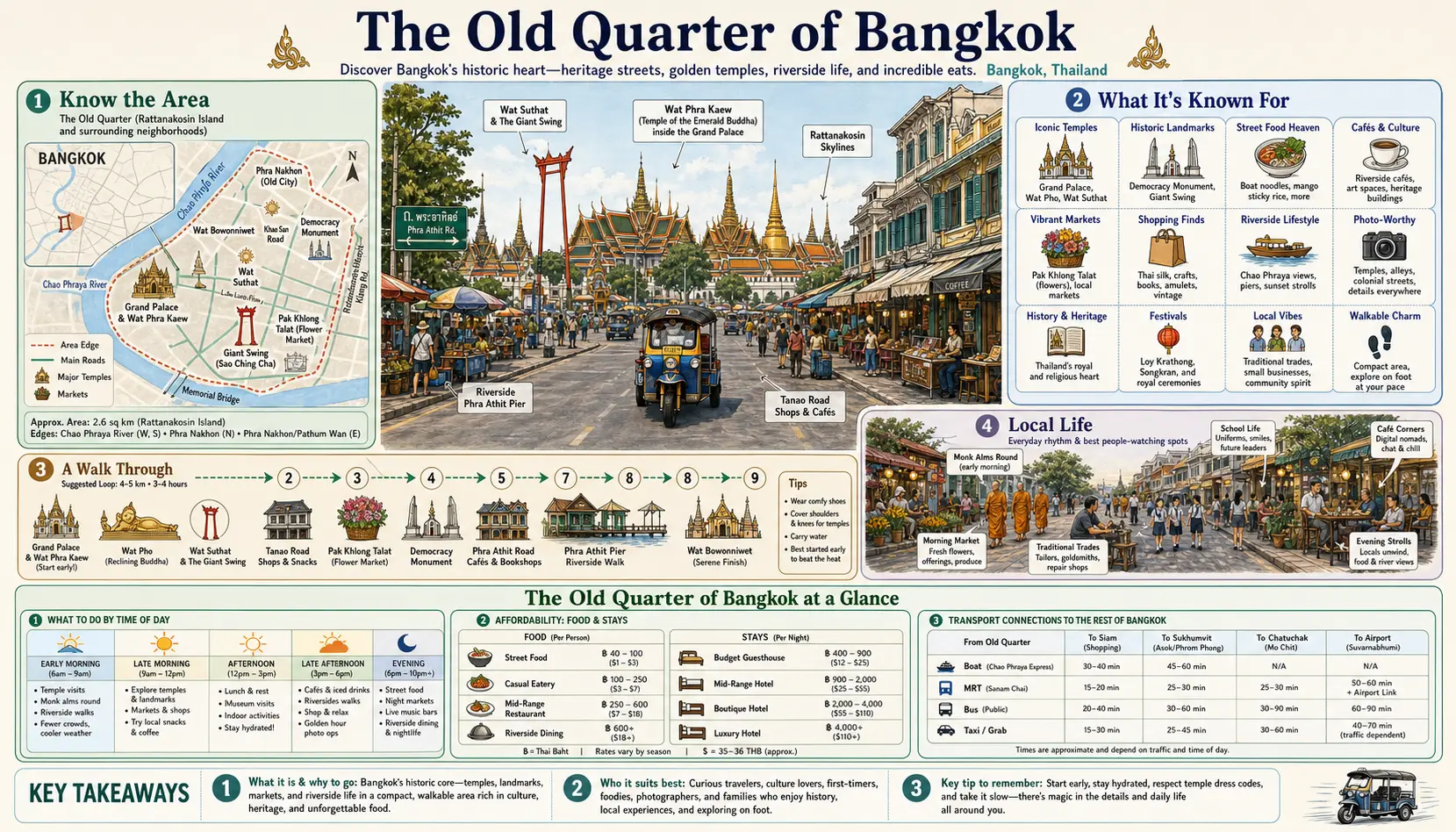 Travel infographic guide poster: Old Quarter in Bangkok
