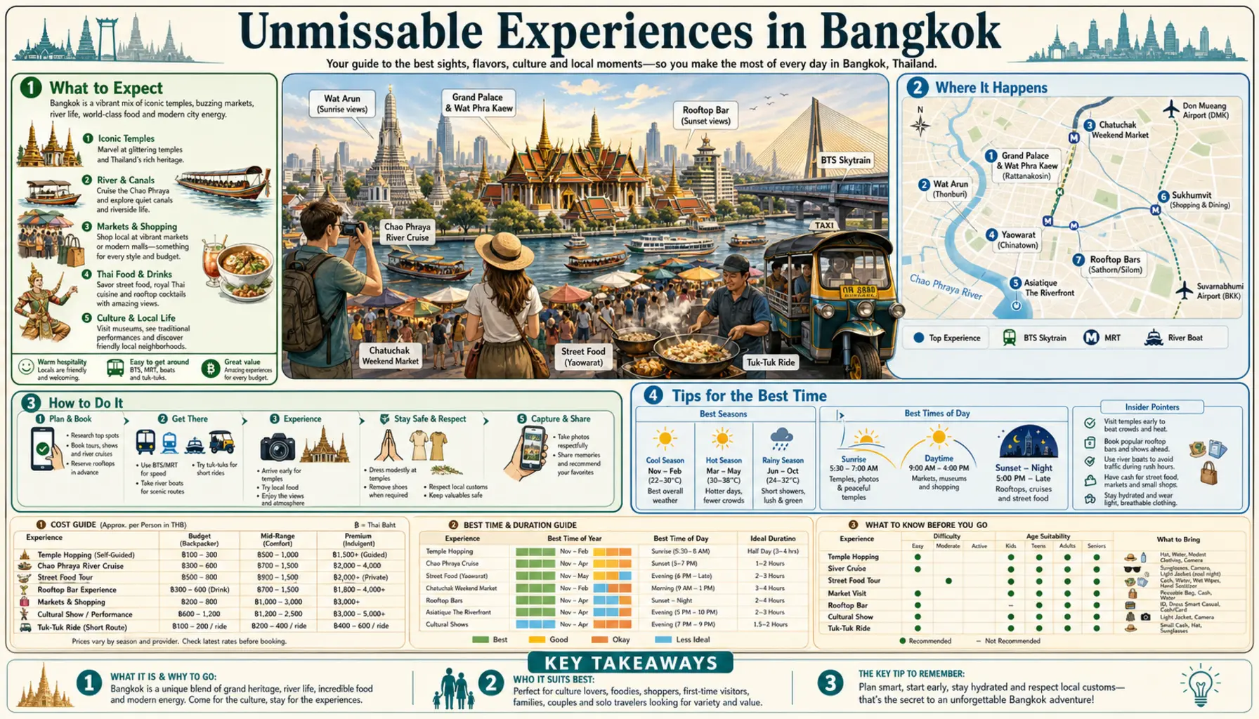 Travel infographic guide poster: Unmissable Experiences in Bangkok