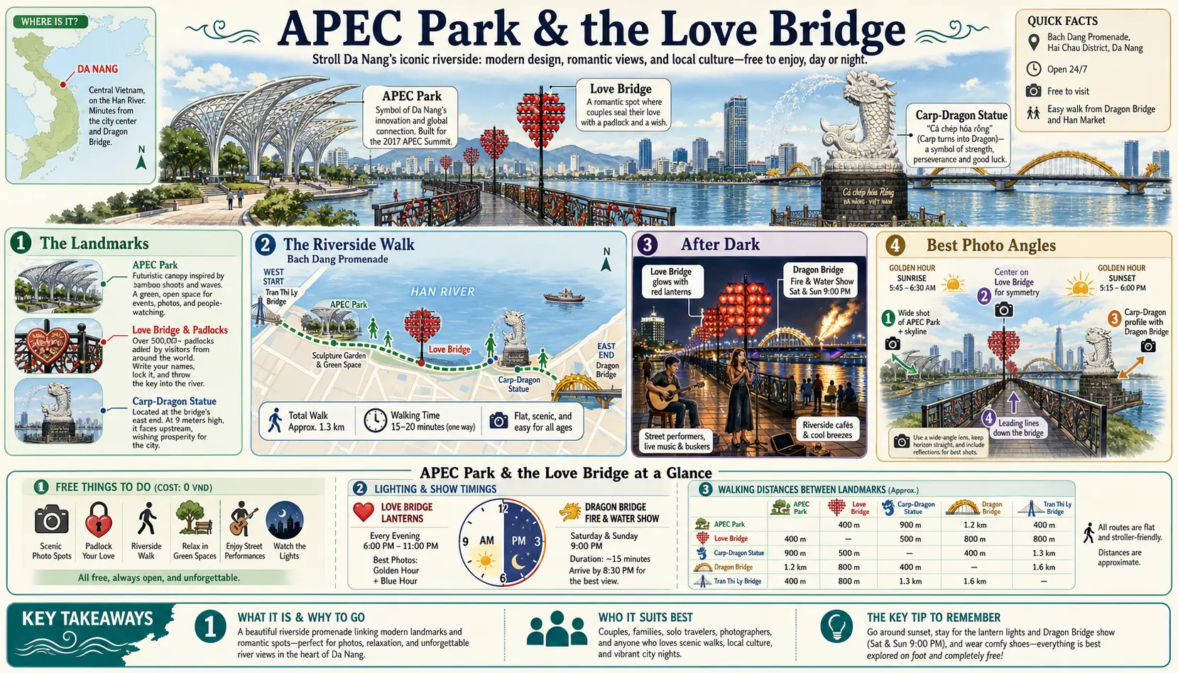 Travel infographic guide poster: APEC Park and Love Bridge in Da Nang