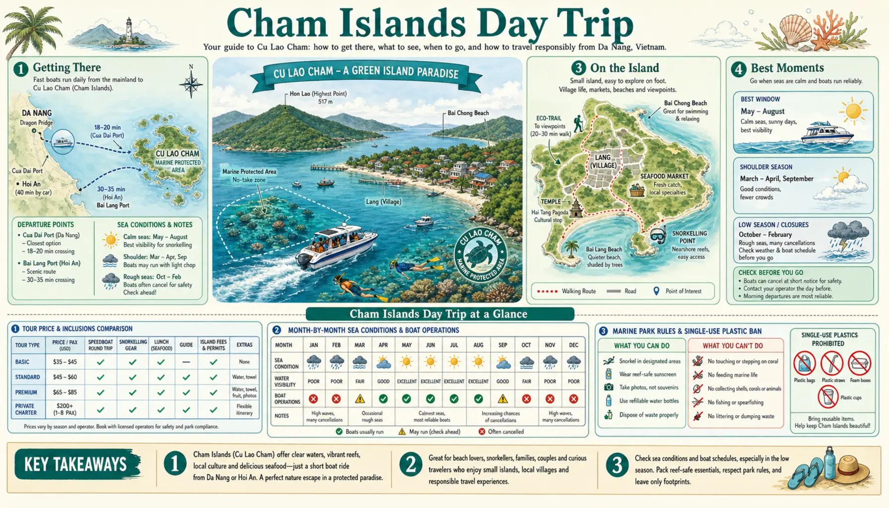 Travel infographic guide poster: Cham Islands Day Trip in Da Nang