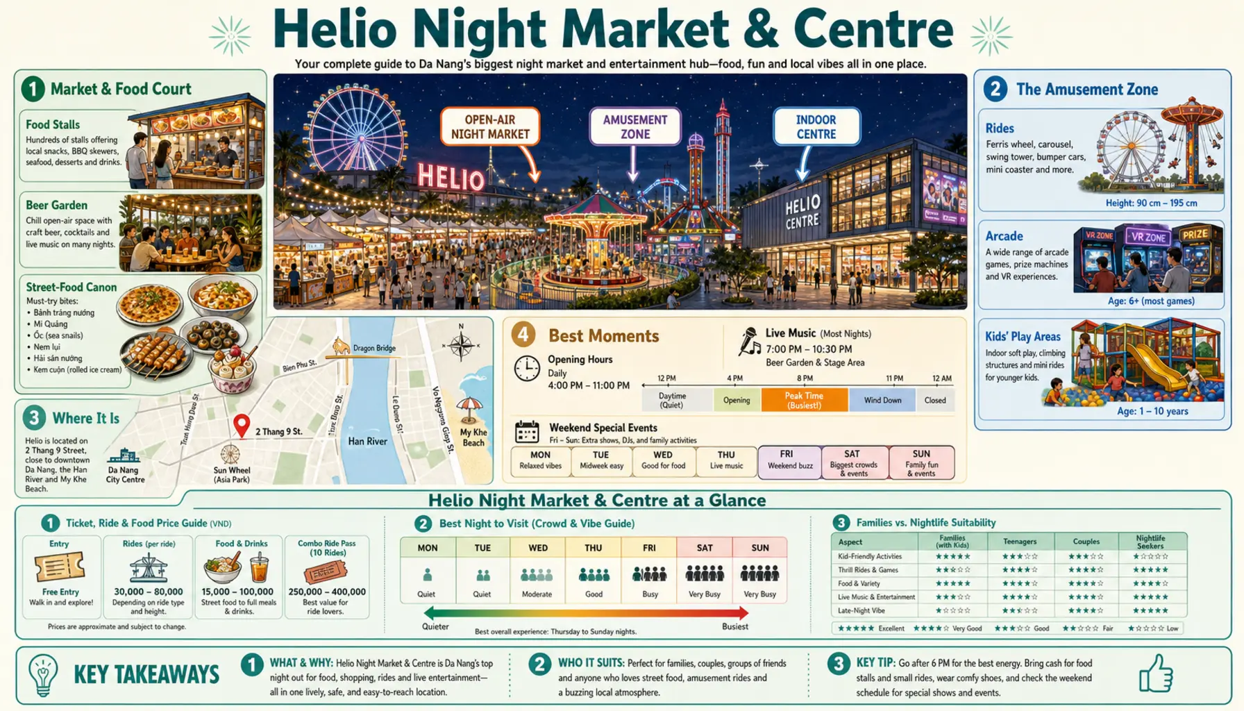 Travel infographic guide poster: Helio Night Market in Da Nang