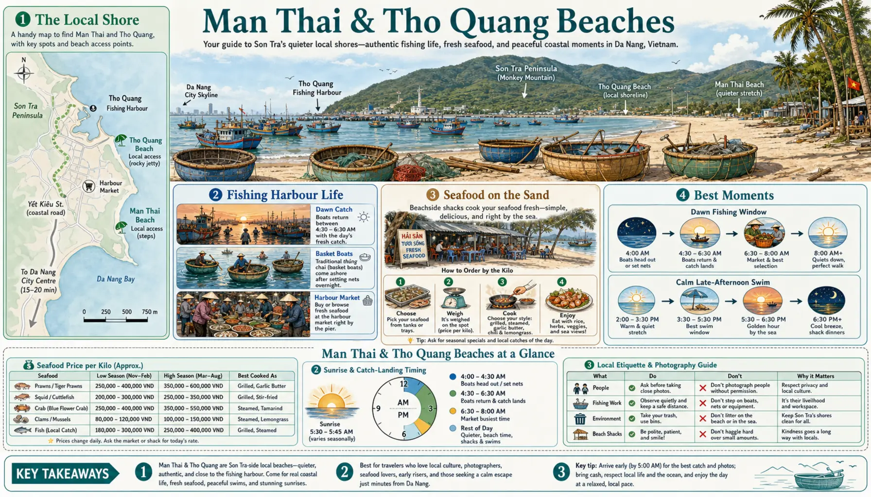 Travel infographic guide poster: Man Thai and Tho Quang Beaches in Da Nang
