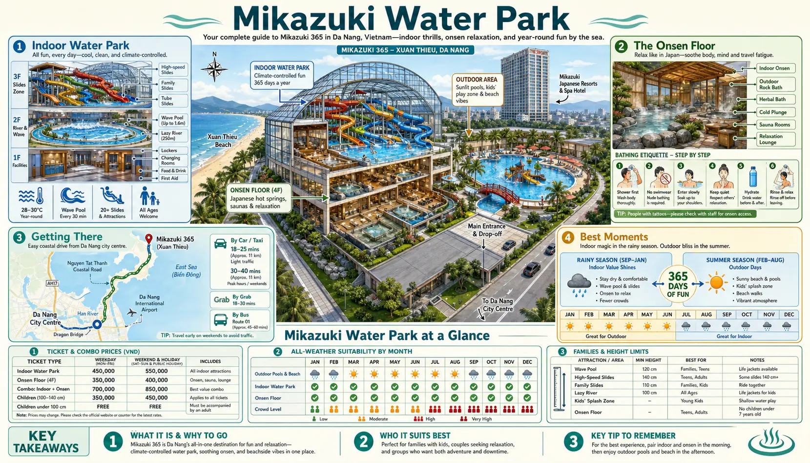 Travel infographic guide poster: Mikazuki Water Park in Da Nang