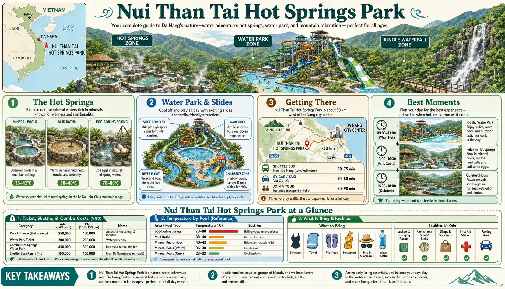 Travel infographic guide poster: Nui Than Tai Hot Springs in Da Nang