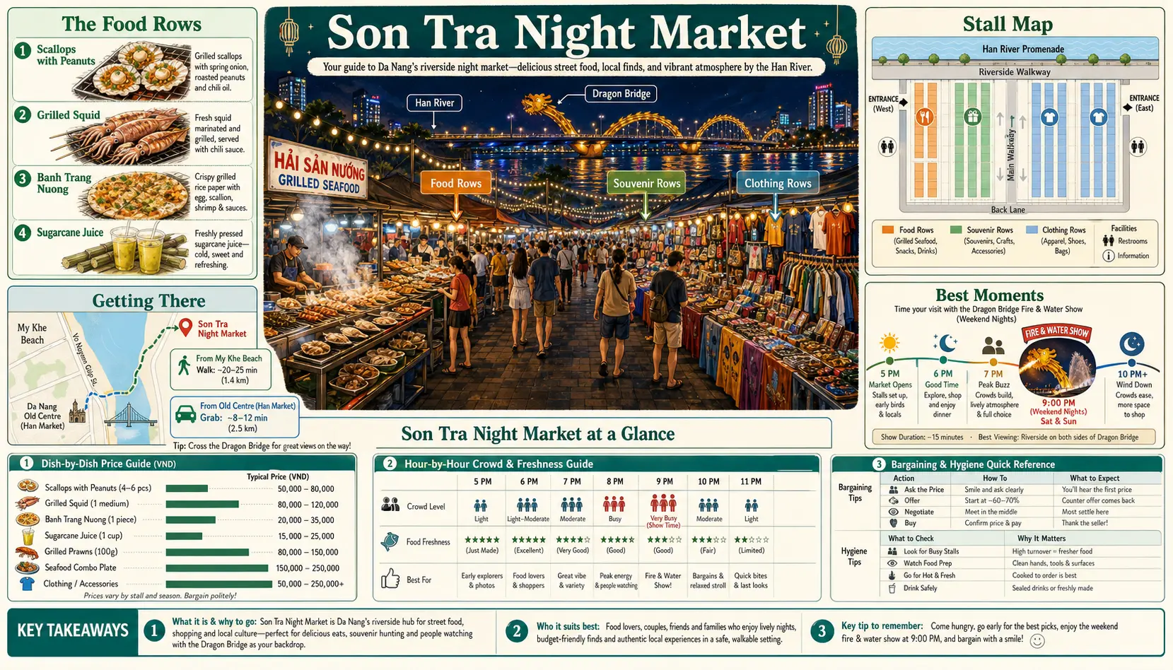Travel infographic guide poster: Son Tra Night Market in Da Nang