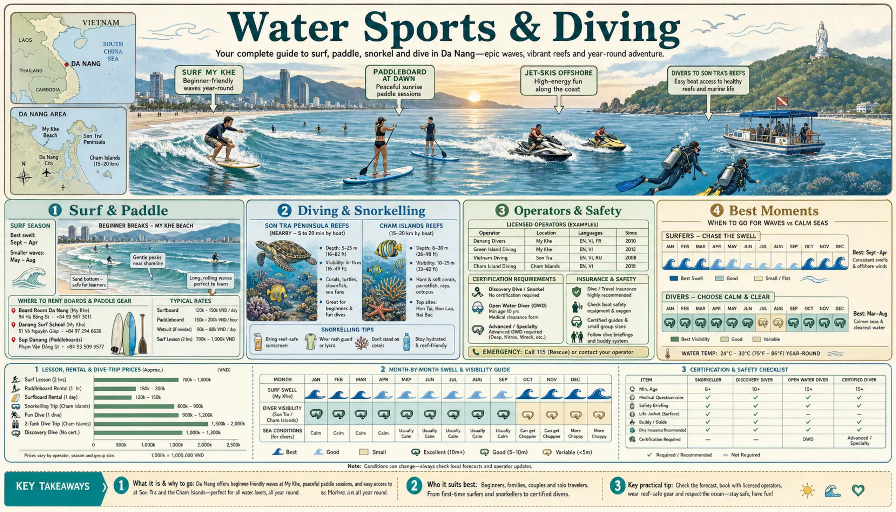 Travel infographic guide poster: Water Sports and Diving in Da Nang
