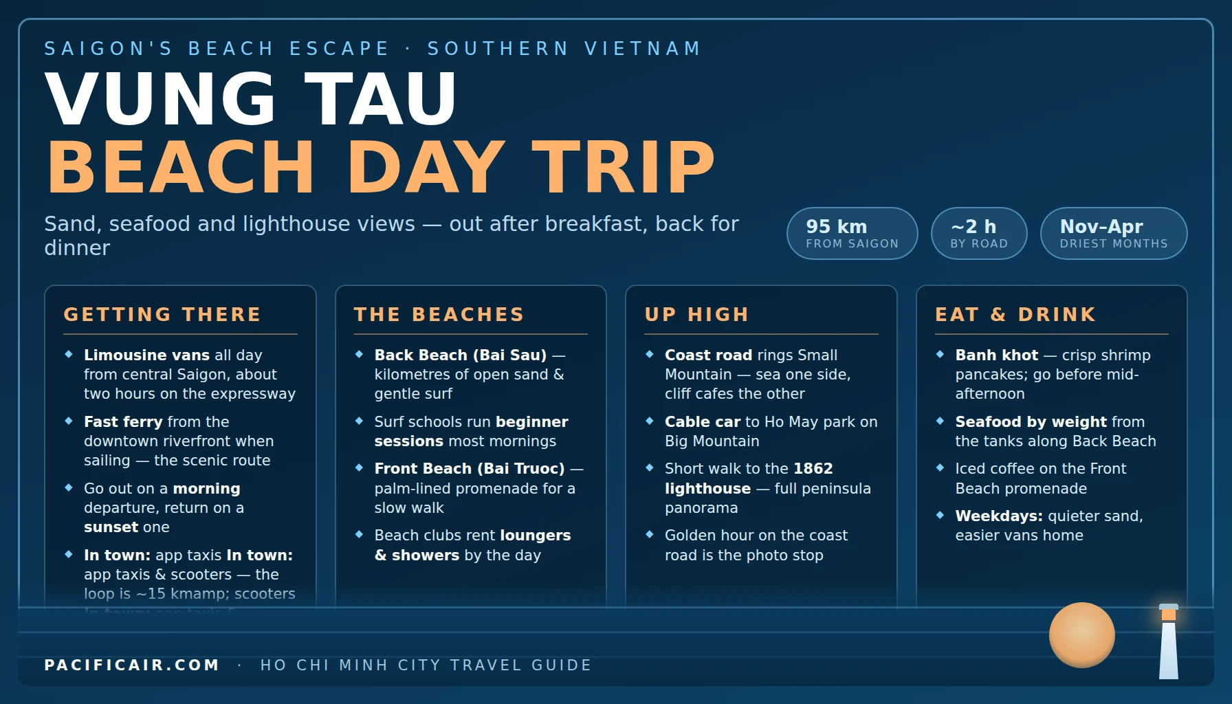 Travel infographic guide poster: Vung Tau Beach Day Trip in Ho Chi Minh City